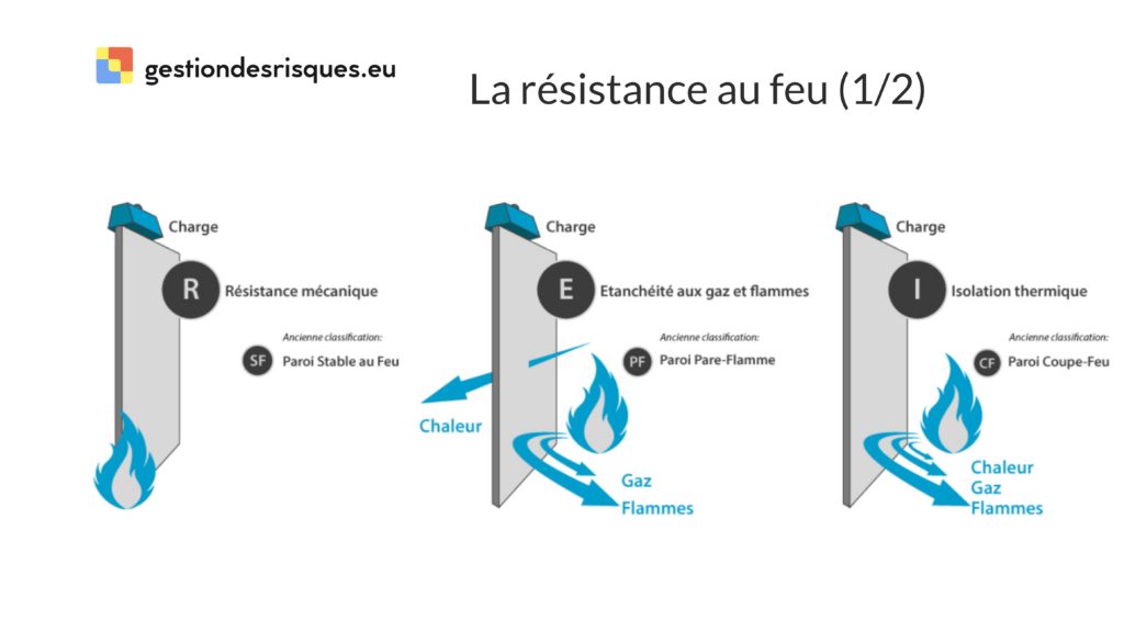 La résistance au feu (1/2) Gestiondesrisques.eu