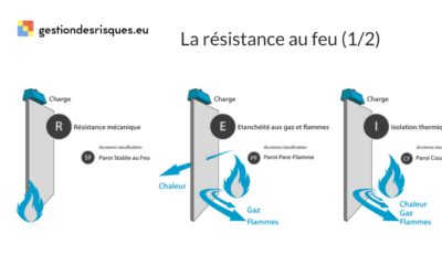 La résistance au feu (1/2)